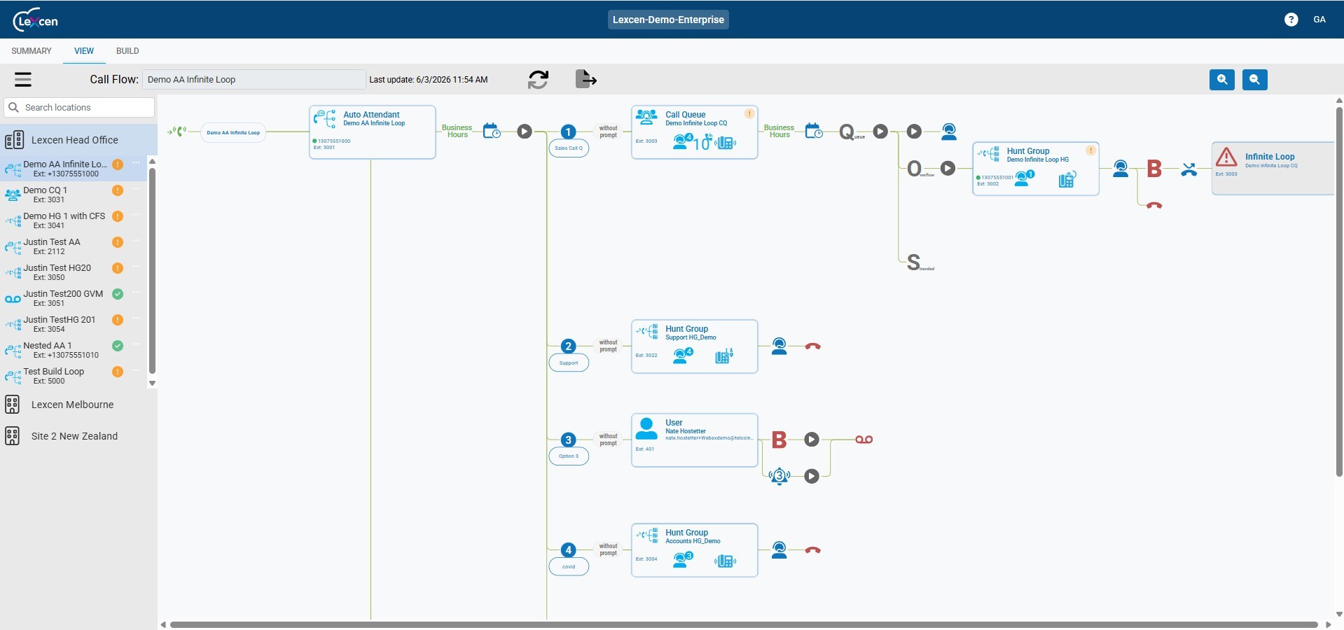Call Flow with Infinite Loop