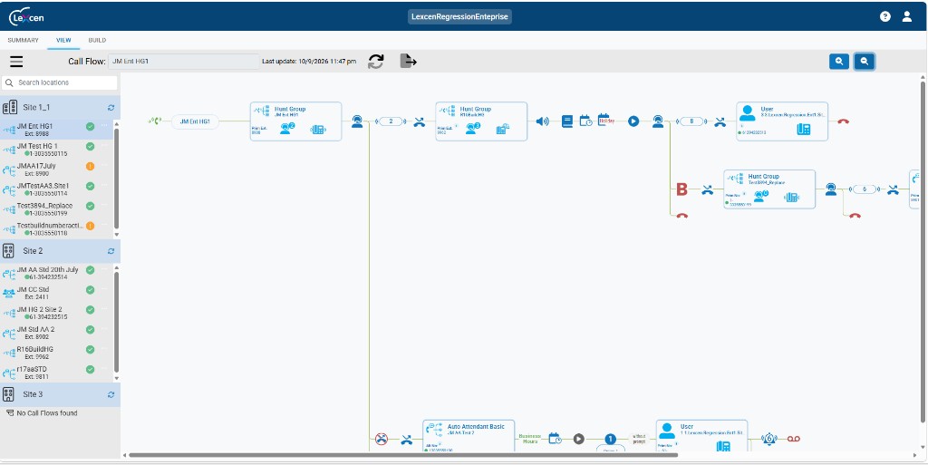 Lexcen call flow view for a BroadWorks site, showing hunt groups, auto attendants and users across a visual diagram.