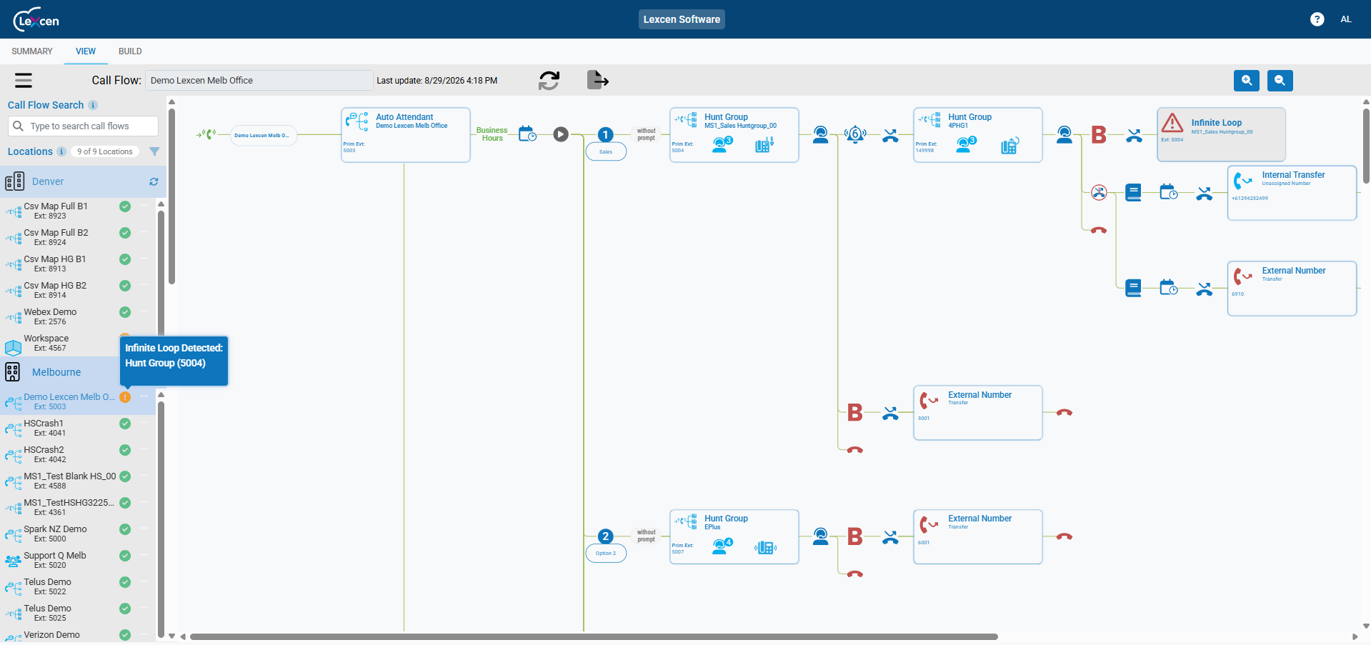 Error detection highlighting misconfigurations in call flow diagram