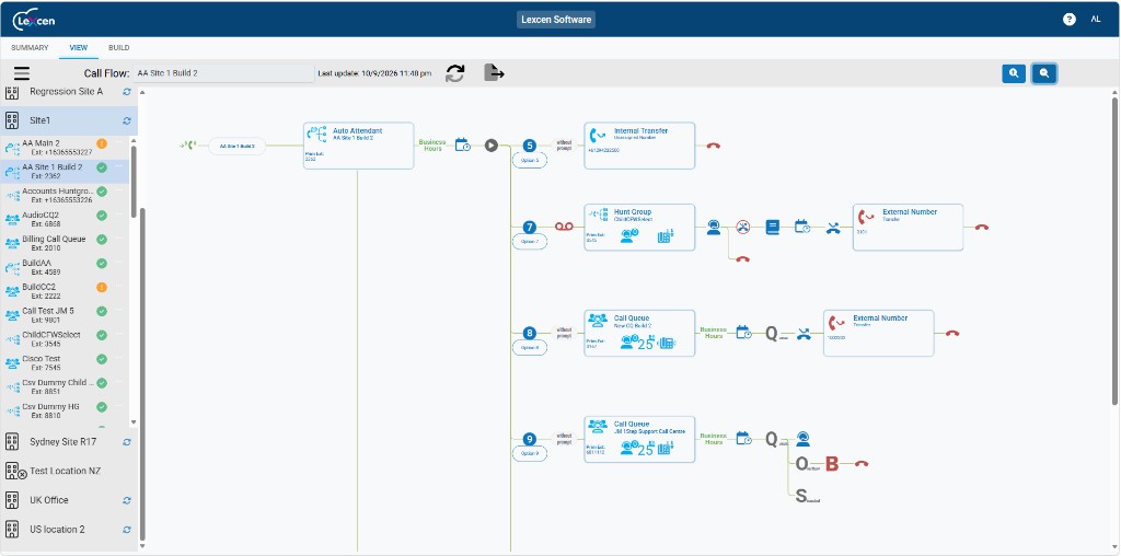 Lexcen call flow view for a Webex Calling site, showing an auto attendant routing to internal transfer, hunt group and call queue destinations across a visual diagram.